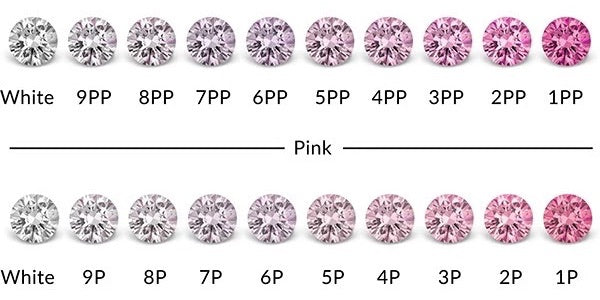 アーガイル産のピンクダイヤモンドの価値を左右する要素とは?