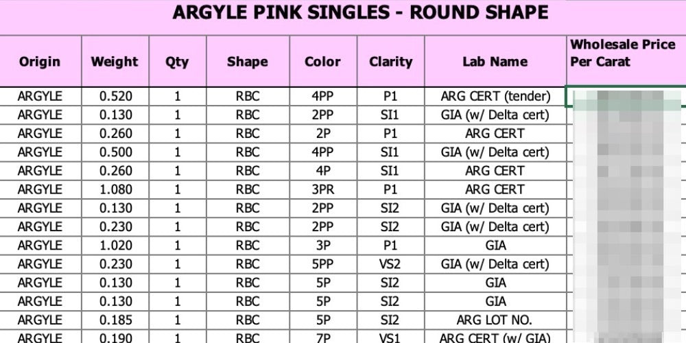ピンクダイヤモンドの価格