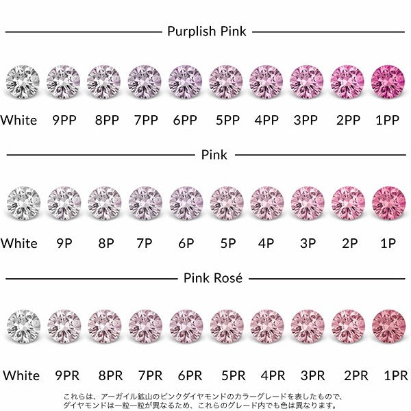 投資価値 - TKPD Australian Pink Diamonds